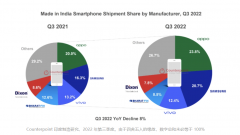 “印度制造”智能手机2022年第