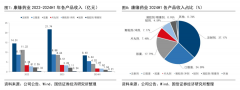 低估璞玉资产，三靶大药