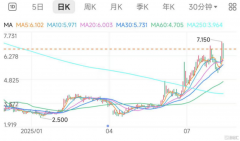 正面盈利预告：华兴资本