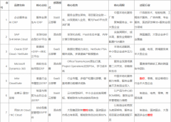 2026年值得关注的7款主流服
