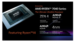 AMD R9 7940HS和Radeon 780M现身3DMa