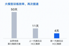 腾讯云发布新一代HCC高性能计