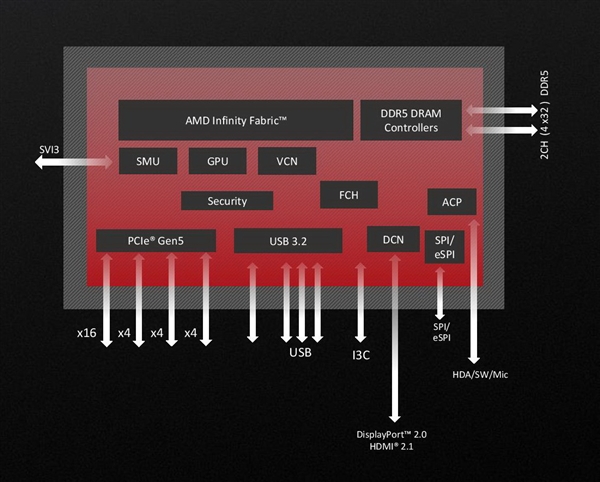 AMD无核显锐龙i5-7500F中国特供！一优势让Intel望尘莫及
